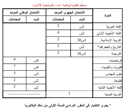 باك حر علوم رياضية ب B 2024-2025