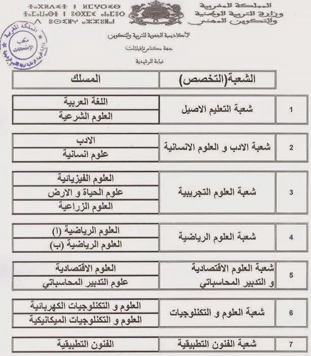 باك حر 2022 بالمغرب